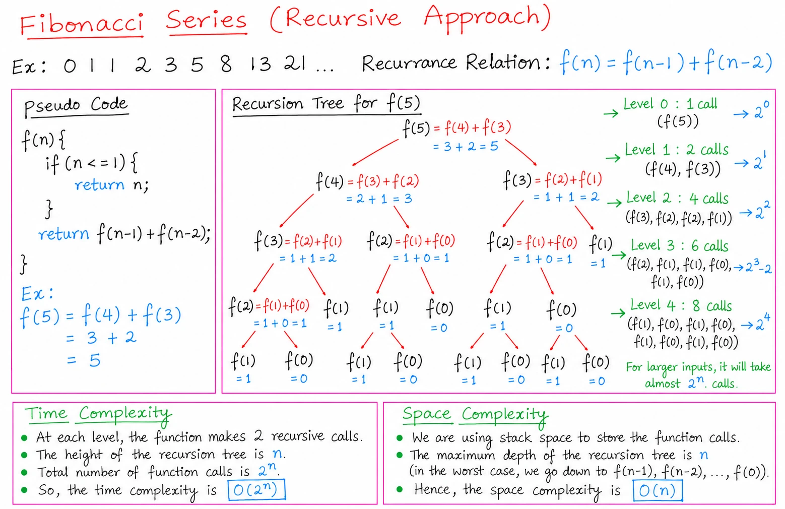 1. Recursive Approach